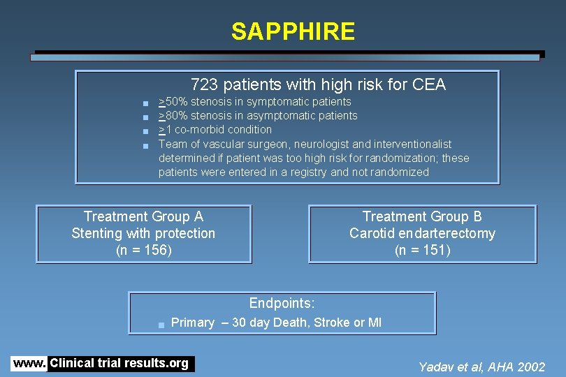 SAPPHIRE 723 patients with high risk for CEA g g >50% stenosis in symptomatic