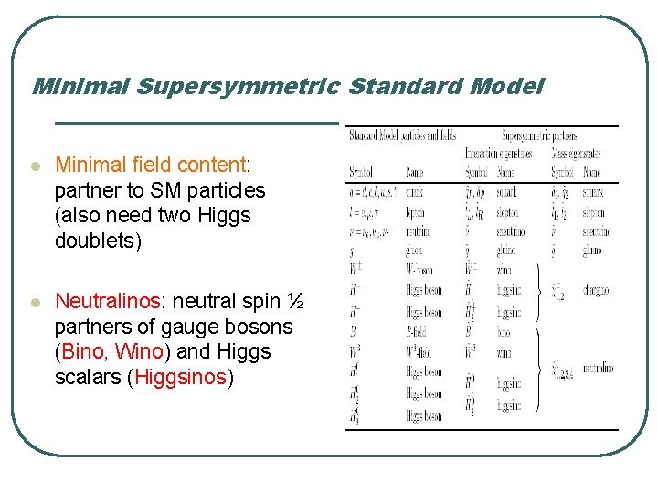 Minimal Supersymmetric Standard Model l Minimal field content: partner to SM particles (also need Minimal Supersymmetric Standard Model l Minimal field content: partner to SM particles (also need