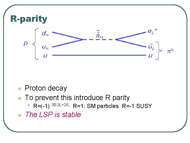 R-parity l l l Proton decay To prevent this introduce R parity • R=(-1) R-parity l l l Proton decay To prevent this introduce R parity • R=(-1)