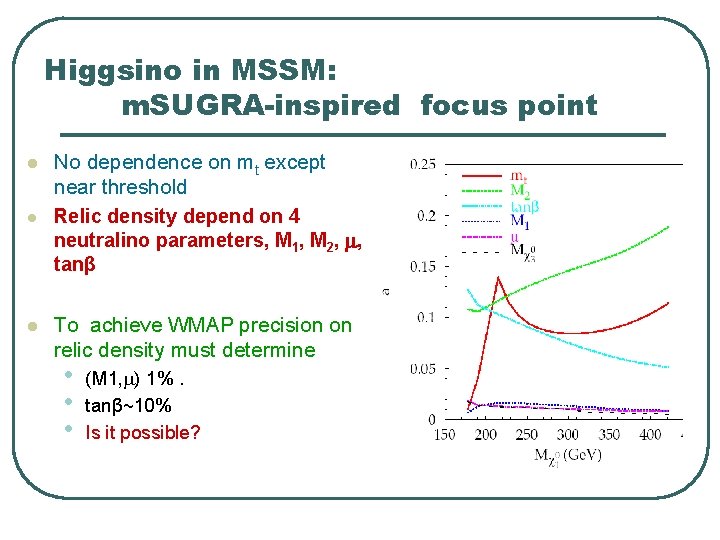 Higgsino in MSSM: m. SUGRA-inspired focus point l l l No dependence on mt Higgsino in MSSM: m. SUGRA-inspired focus point l l l No dependence on mt