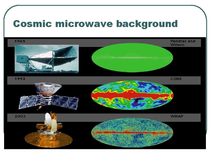 Cosmic microwave background Cosmic microwave background