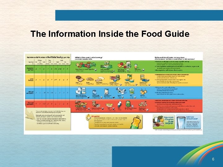 The Information Inside the Food Guide 6 