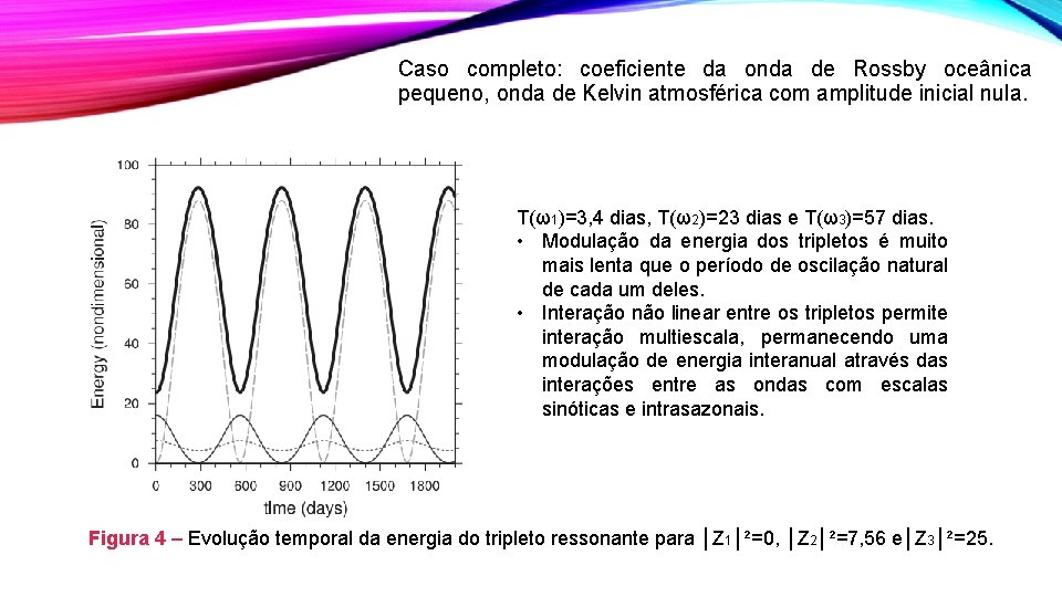 Caso completo: coeficiente da onda de Rossby oceânica pequeno, onda de Kelvin atmosférica com