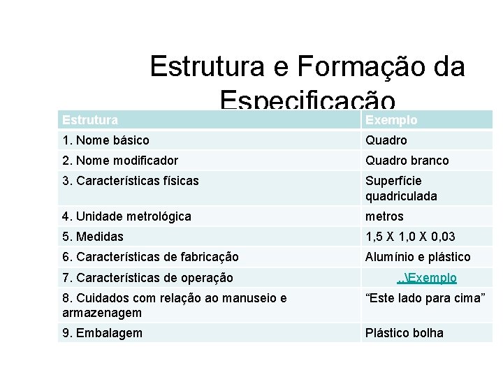 Estrutura e Formação da Especificação Exemplo 1. Nome básico Quadro 2. Nome modificador Quadro