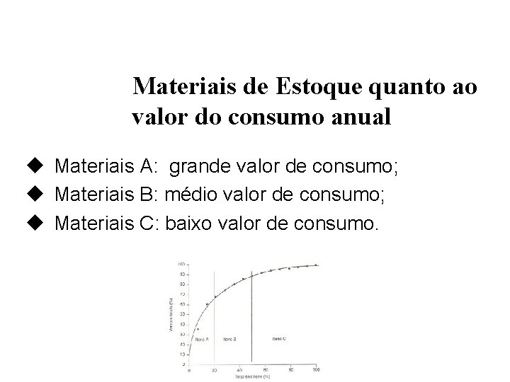 Materiais de Estoque quanto ao valor do consumo anual u Materiais A: grande valor