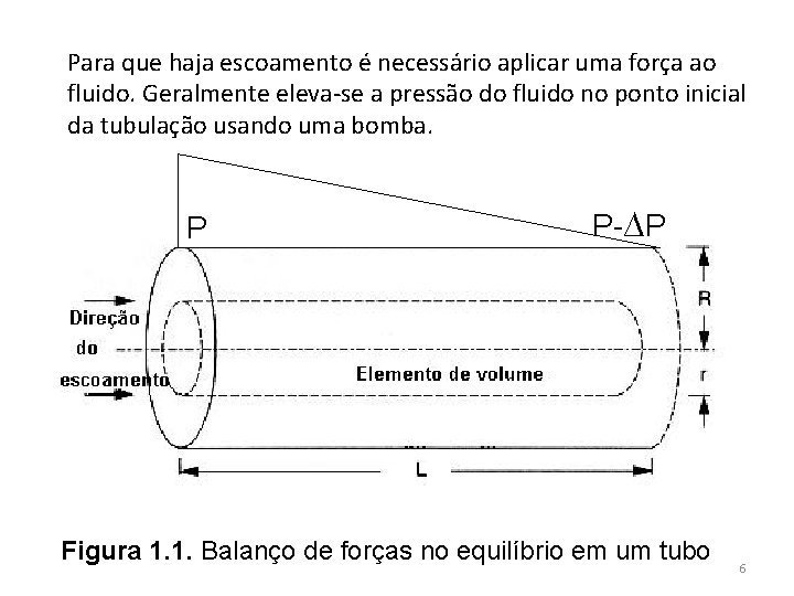 Para que haja escoamento é necessário aplicar uma força ao fluido. Geralmente eleva-se a