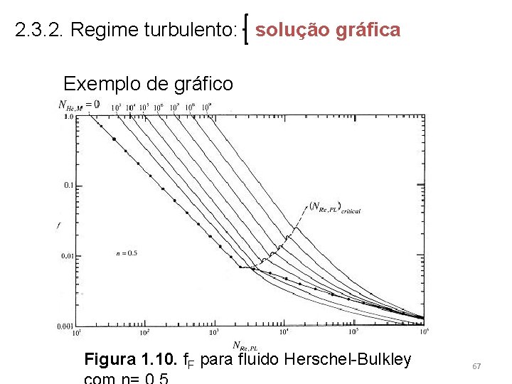 2. 3. 2. Regime turbulento: solução gráfica Exemplo de gráfico Figura 1. 10. f.
