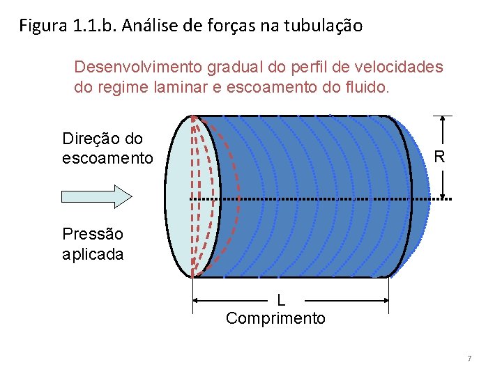 Figura 1. 1. b. Análise de forças na tubulação Desenvolvimento gradual do perfil de