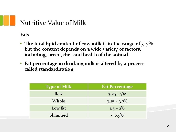 Nutritive Value of Milk Fats • The total lipid content of cow milk is