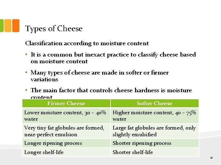 Types of Cheese Classification according to moisture content • It is a common but