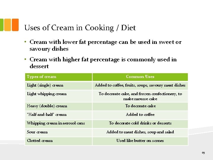 Uses of Cream in Cooking / Diet • Cream with lower fat percentage can