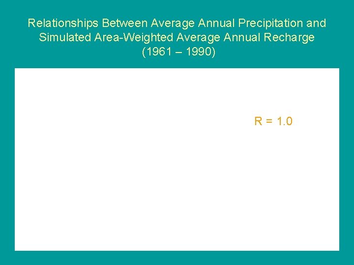 Relationships Between Average Annual Precipitation and Simulated Area-Weighted Average Annual Recharge (1961 – 1990)