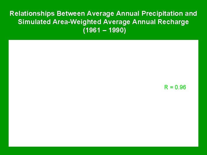 Relationships Between Average Annual Precipitation and Simulated Area-Weighted Average Annual Recharge (1961 – 1990)