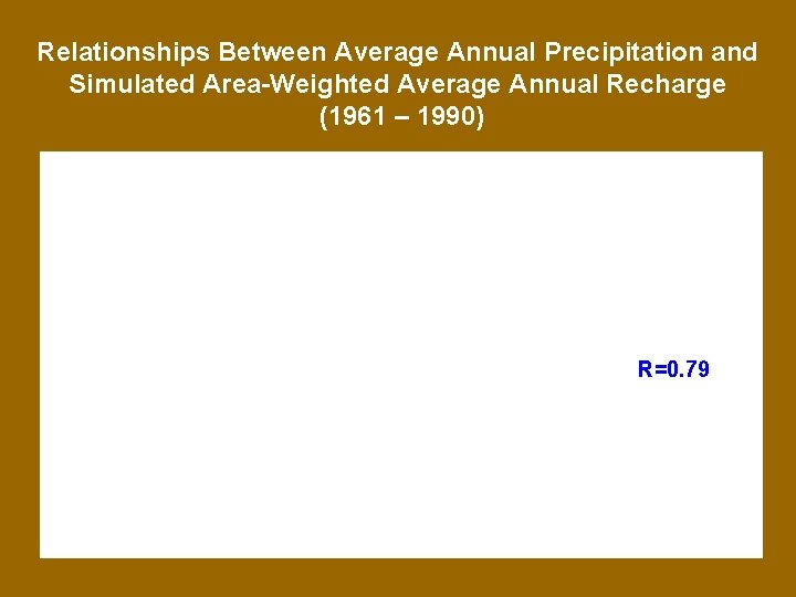 Relationships Between Average Annual Precipitation and Simulated Area-Weighted Average Annual Recharge (1961 – 1990)