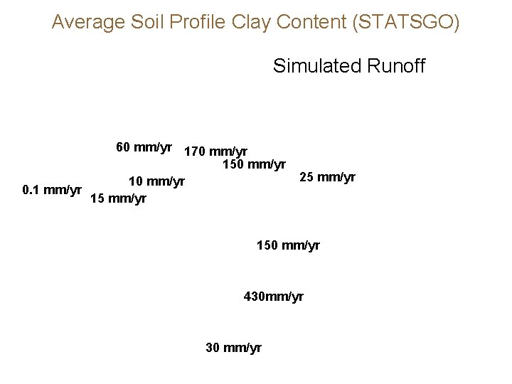 Average Soil Profile Clay Content (STATSGO) Simulated Runoff 260 mm/yr 170 mm/yr 150 mm/yr