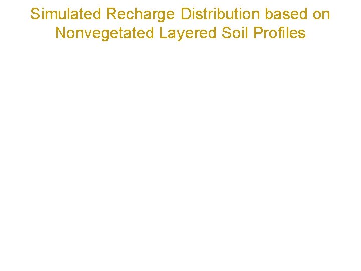 Simulated Recharge Distribution based on Nonvegetated Layered Soil Profiles 4% P 26% P 