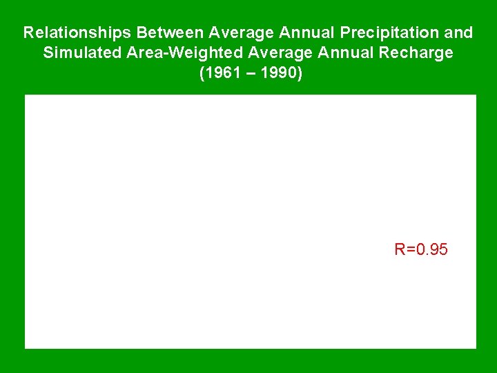 Relationships Between Average Annual Precipitation and Simulated Area-Weighted Average Annual Recharge (1961 – 1990)