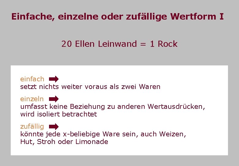 Einfache, einzelne oder zufällige Wertform I 20 Ellen Leinwand = 1 Rock einfach setzt