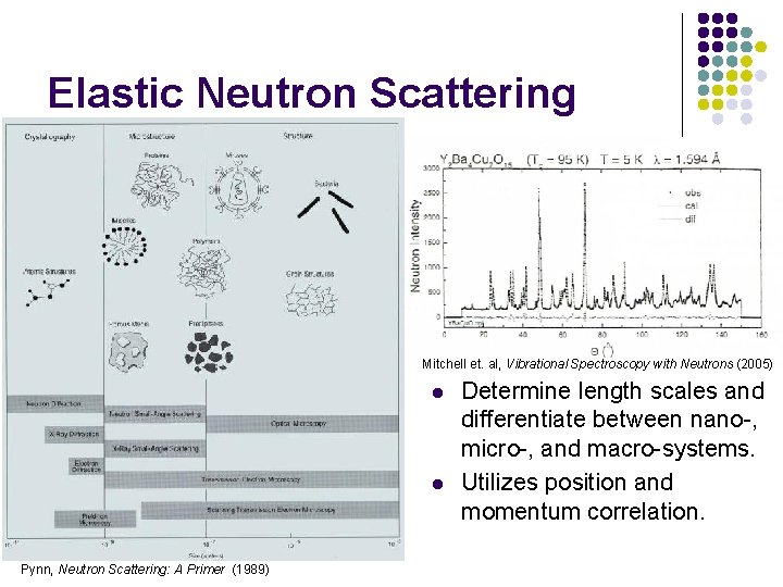 Elastic Neutron Scattering Mitchell et. al, Vibrational Spectroscopy with Neutrons (2005) l l Pynn,