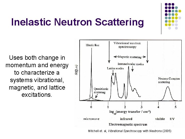 Inelastic Neutron Scattering Uses both change in momentum and energy to characterize a systems