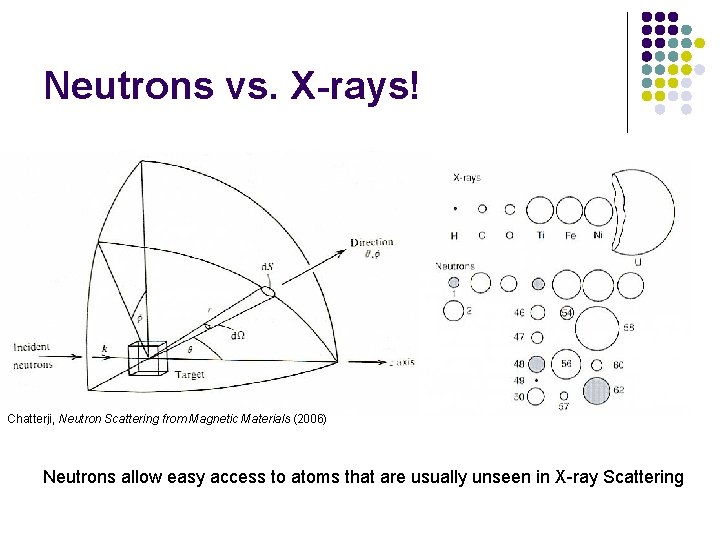 Neutrons vs. X-rays! Chatterji, Neutron Scattering from Magnetic Materials (2006) Neutrons allow easy access
