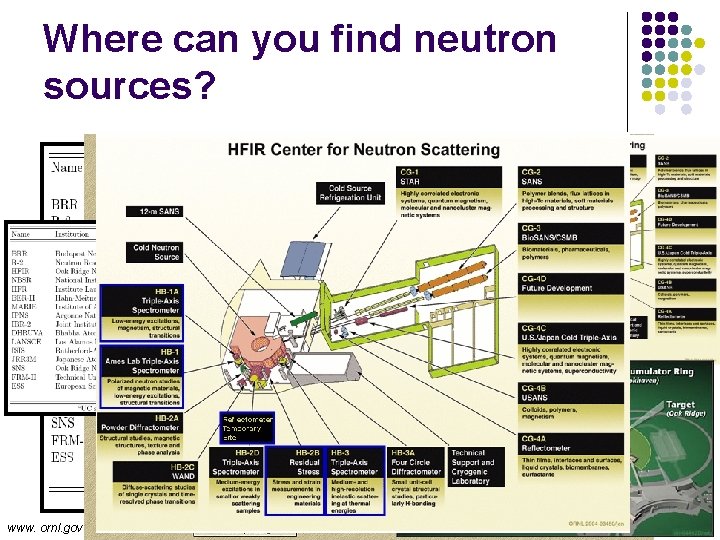 Where can you find neutron sources? www. ornl. gov 