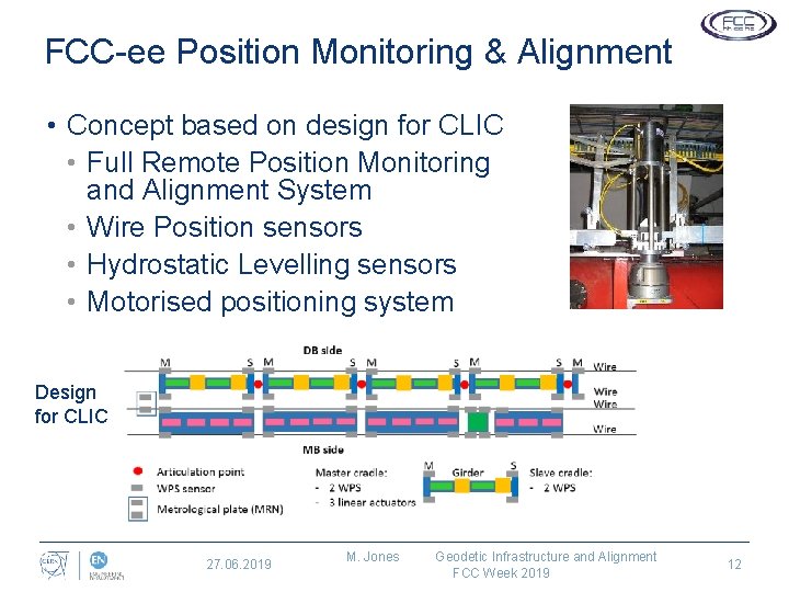 Geodetic Infrastructure Alignment Planning and Studies Mark JONES