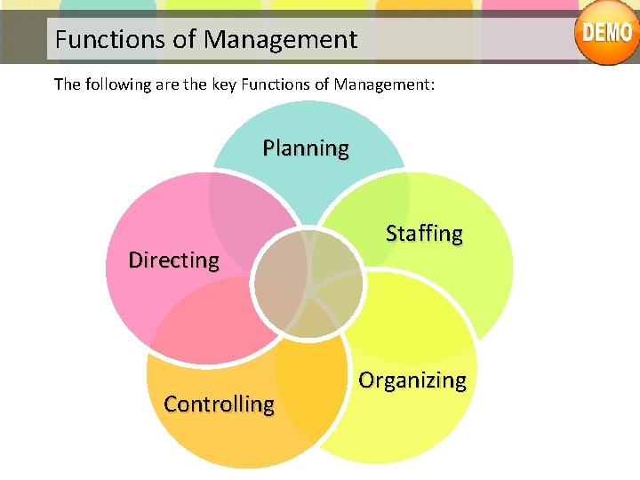 Functions of Management The following are the key Functions of Management: Planning Directing Controlling
