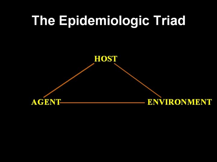 The Epidemiologic Triad HOST AGENT 12/10/2009 ENVIRONMENT Dr. Salwa Tayel Causation&Association 7 