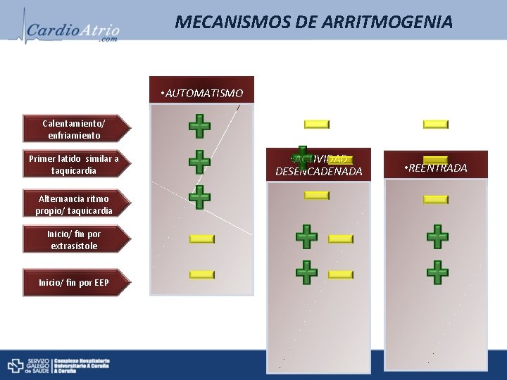 MECANISMOS DE ARRITMOGENIA • AUTOMATISMO Calentamiento/ enfriamiento Primer latido similar a taquicardia Alternancia ritmo MECANISMOS DE ARRITMOGENIA • AUTOMATISMO Calentamiento/ enfriamiento Primer latido similar a taquicardia Alternancia ritmo