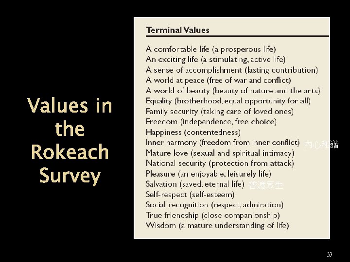 Values in the Rokeach Survey 內心和諧 普渡眾生 33 