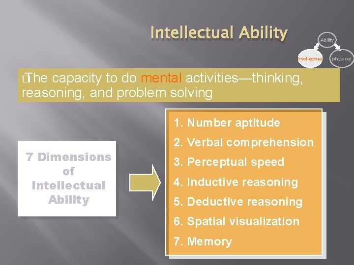 Intellectual Ability Intellectual � The capacity to do mental activities—thinking, reasoning, and problem solving