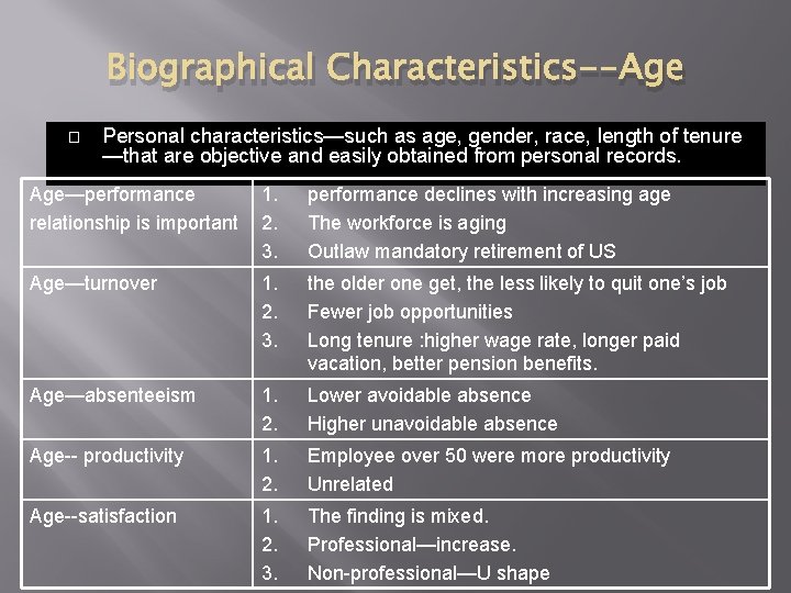 Biographical Characteristics--Age � Personal characteristics—such as age, gender, race, length of tenure —that are