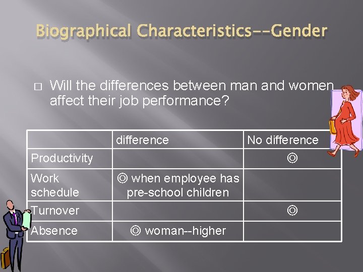 Biographical Characteristics--Gender � Will the differences between man and women affect their job performance?