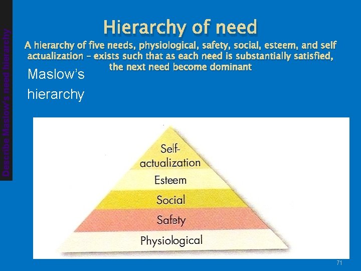 Describe Maslow’s need hierarchy Hierarchy of need A hierarchy of five needs, physiological, safety,