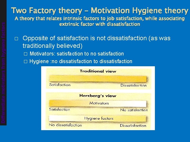 Differentiate motivators from hygiene factors Two Factory theory – Motivation Hygiene theory A theory