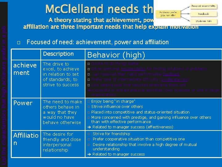 List the characteristics that high achievers prefer in a job Mc. Clelland needs theory