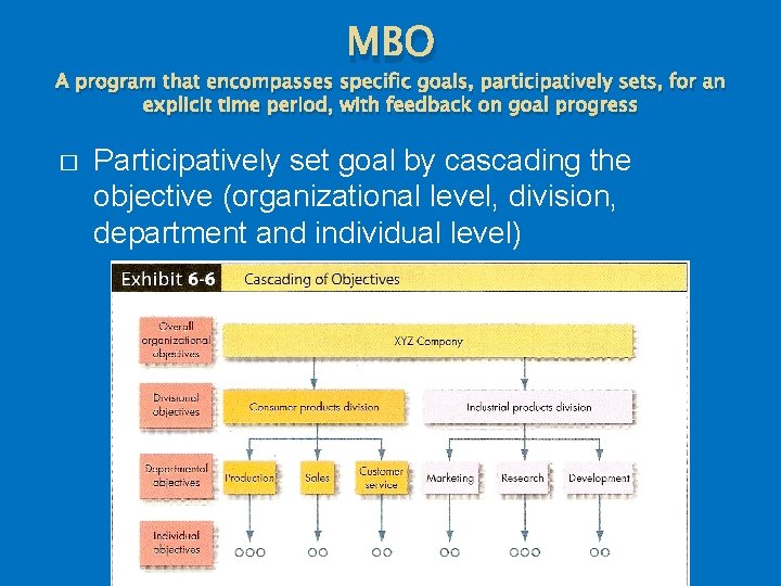 MBO A program that encompasses specific goals, participatively sets, for an explicit time period,