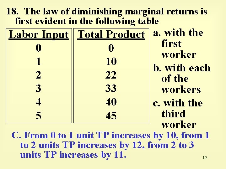 18. The law of diminishing marginal returns is first evident in the following table