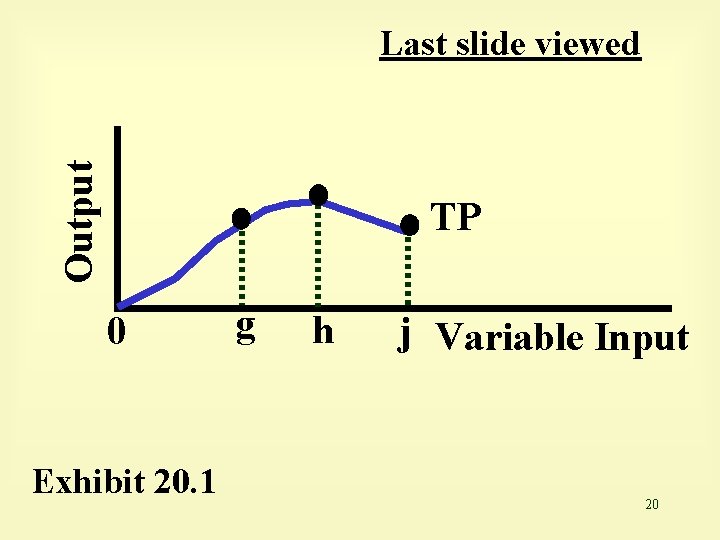 Output Last slide viewed TP 0 Exhibit 20. 1 g h j Variable Input