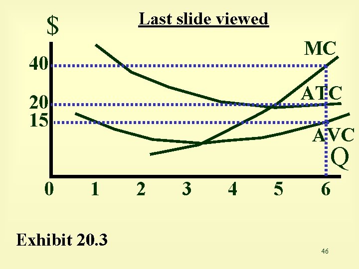 Last slide viewed $ MC 40 ATC 20 15 AVC Q 0 1 Exhibit