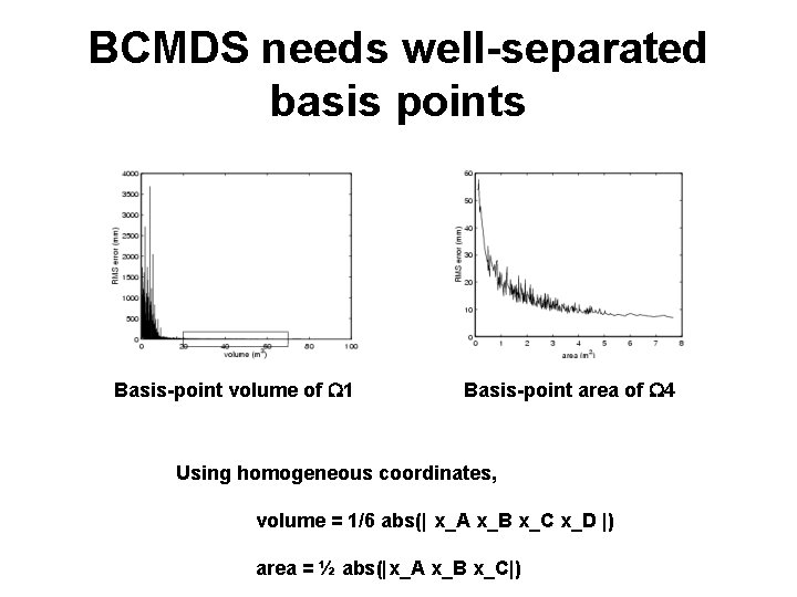 BCMDS needs well-separated basis points Basis-point volume of W 1 Basis-point area of W