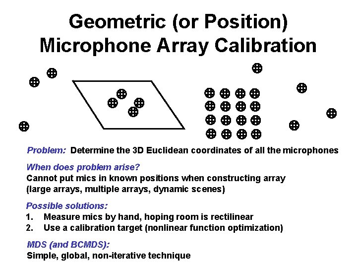 Geometric (or Position) Microphone Array Calibration Problem: Determine the 3 D Euclidean coordinates of