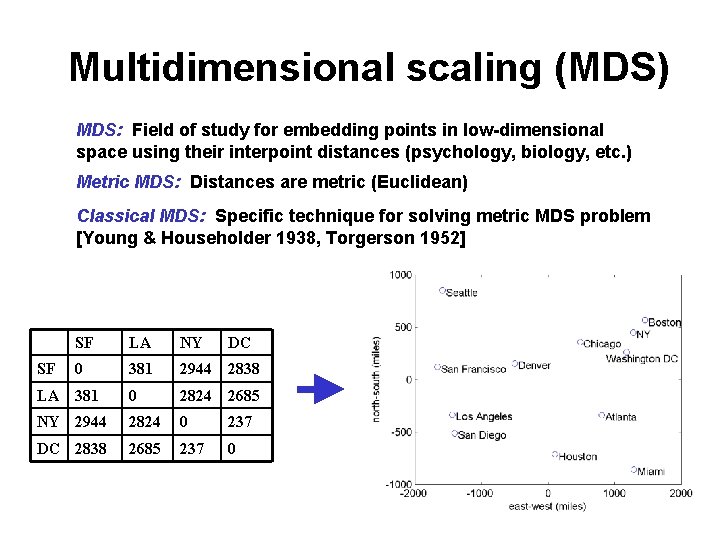 Multidimensional scaling (MDS) MDS: Field of study for embedding points in low-dimensional space using