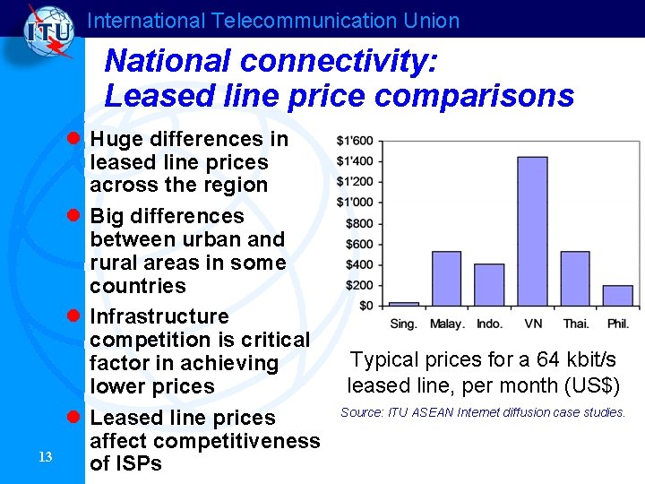 International Telecommunication Union National connectivity: Leased line price comparisons 13 l Huge differences in International Telecommunication Union National connectivity: Leased line price comparisons 13 l Huge differences in