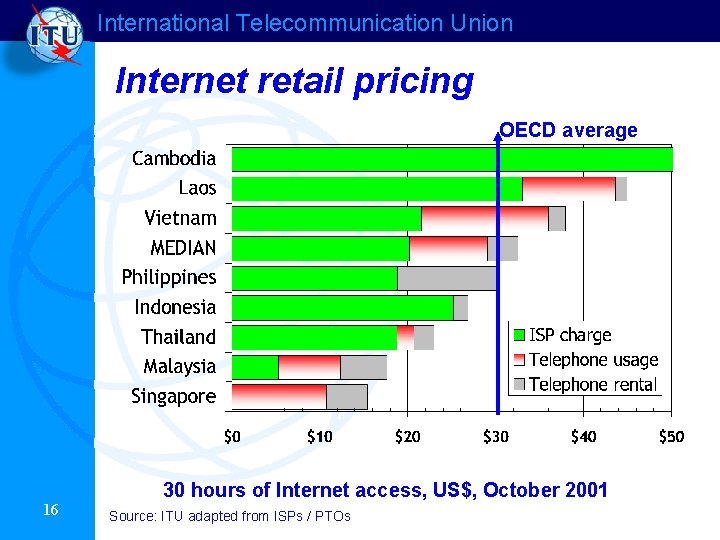 International Telecommunication Union Internet retail pricing OECD average 16 30 hours of Internet access, International Telecommunication Union Internet retail pricing OECD average 16 30 hours of Internet access,