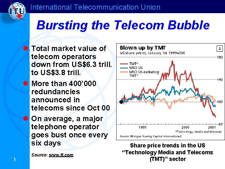 International Telecommunication Union Bursting the Telecom Bubble l Total market value of telecom operators International Telecommunication Union Bursting the Telecom Bubble l Total market value of telecom operators