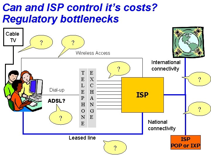 Can and ISP control it’s costs? Regulatory bottlenecks Cable TV ? ? Wireless Access Can and ISP control it’s costs? Regulatory bottlenecks Cable TV ? ? Wireless Access