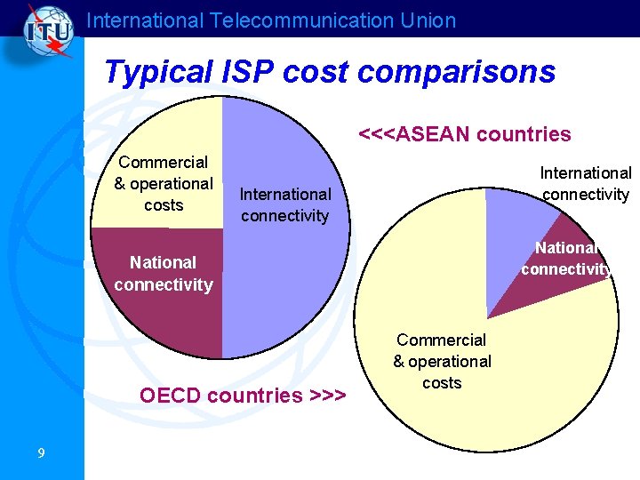 International Telecommunication Union Typical ISP cost comparisons <<<ASEAN countries Commercial & operational costs International International Telecommunication Union Typical ISP cost comparisons <<<ASEAN countries Commercial & operational costs International