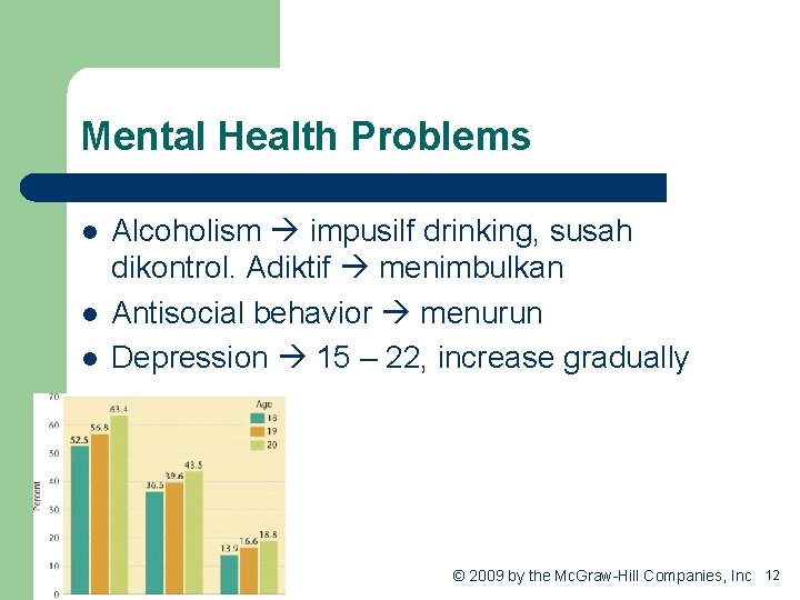 Mental Health Problems l l l Alcoholism impusilf drinking, susah dikontrol. Adiktif menimbulkan Antisocial